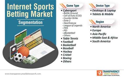 The Negative Effects of the Spread of Online Sports Betting.